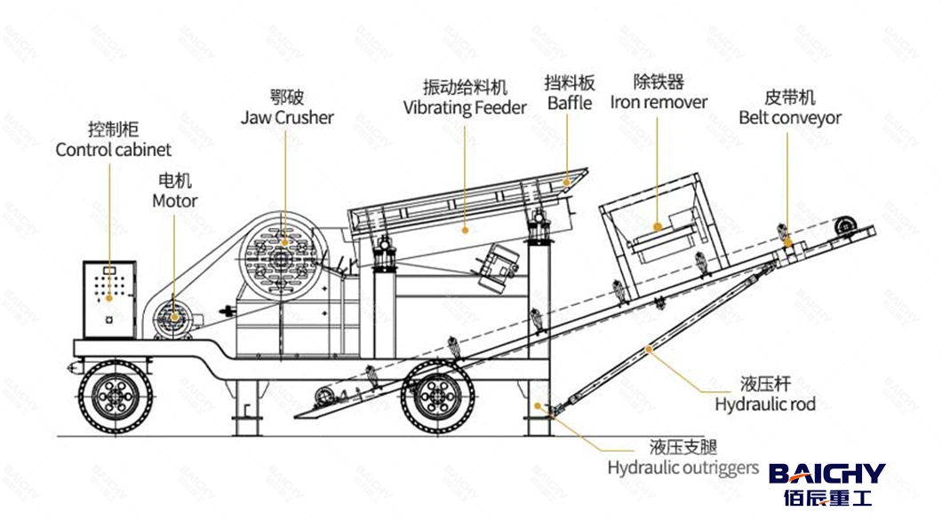 Factory Price Mining Portable Small Granite Stone Crusher Plant, Mobile Gold Ore Rock Mini Jaw Crusher Machine