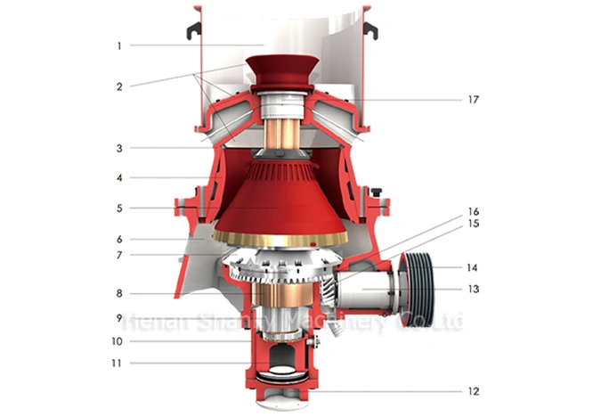 Cone Crusher/River Stone/Cobble &amp; Pebble/Granite/Quarts/Iron Ore